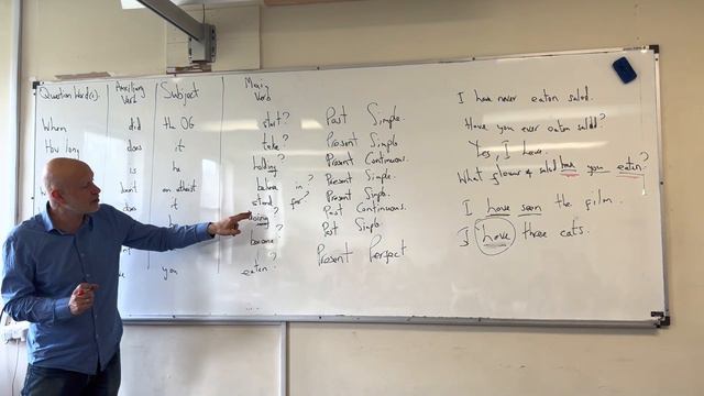 Forming Present Perfect смотреть онлайн