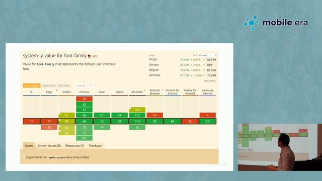 Web Performance in 2018 - Jad Joubran смотреть онлайн