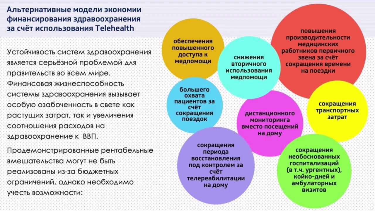 Презентация пациентоориентированного проектаТелемедицинские технологии в современных реалиях