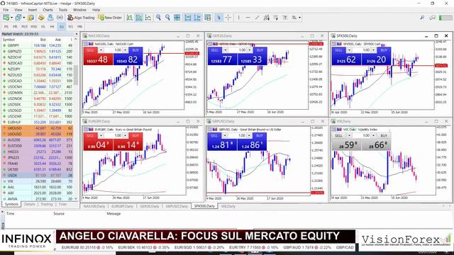 Analisi Flash dei Mercati Finanziari del 5 Luglio 2020 ospite il prof. Angelo Ciavarella смотреть онлайн