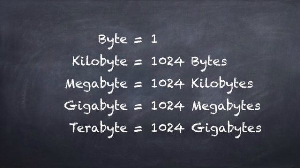 Technical Terms: Kilobyte, Megabyte, Gigabyte, Terabyte (#1730)