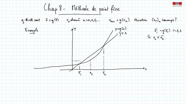 Vidéo 3: Méthode de point fixe смотреть онлайн