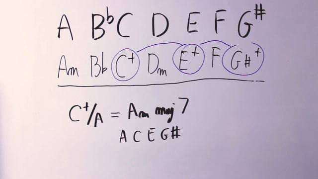 The NEAPOLITAN Minor Scale And The Neapolitan Chord смотреть онлайн