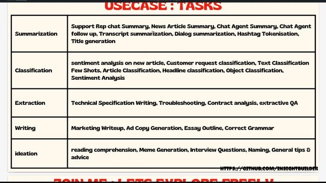 Unleashing Creativity With Vertex AI:How to Utilize Generative AI For Your Cutting-edge Application смотреть онлайн