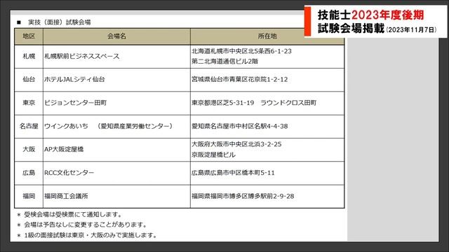 【約2分解説】国家検定キャリアコンサルティング技能検定2023年度後期試験会場を掲載 смотреть онлайн