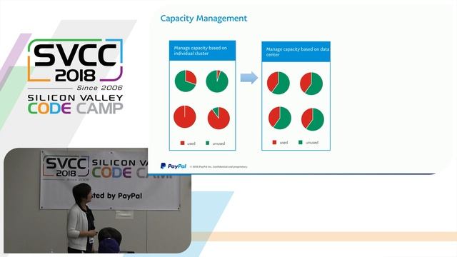 400 Billion Messages a Day with Kafka at Paypal at Silicon Valley Code Camp 2018 смотреть онлайн