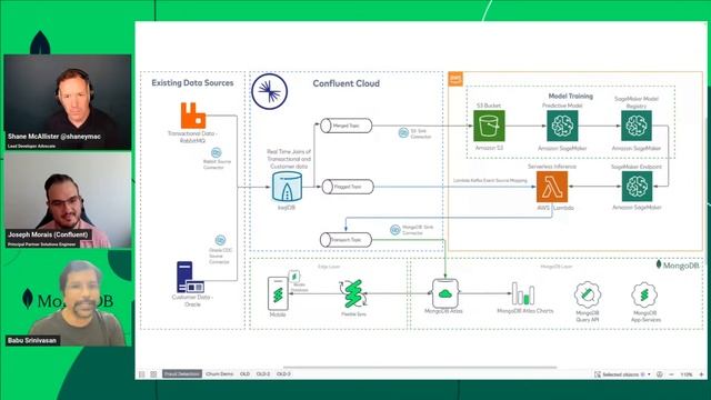 Building Data-driven & Event-driven Apps with MongoDB & Confluent смотреть онлайн