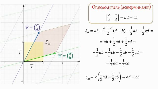 Определитель матрицы смотреть онлайн