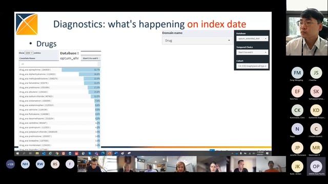 OHDSI APAC Community Call 20211007 смотреть онлайн