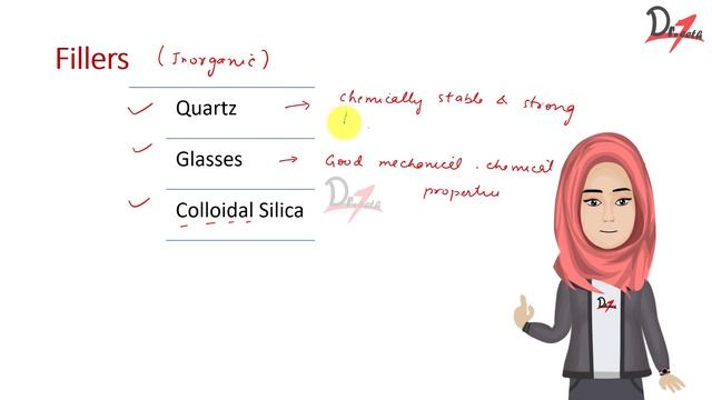 Dental Composites | Composition Simplified