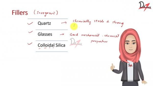 Dental Composites | Composition Simplified