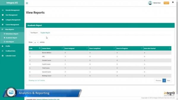Integra's Learning Management System (iLMS) for eLearning