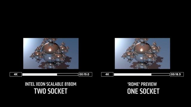 RYZEN 3000: ZEN 2 e VEGA 7nm tem previa com EPYC com 64c/ 128t no lançamento смотреть онлайн