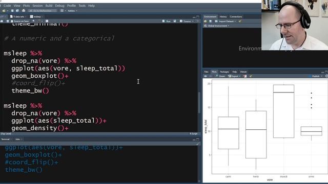 Create a boxplot using R programming with the ggplot package. смотреть онлайн