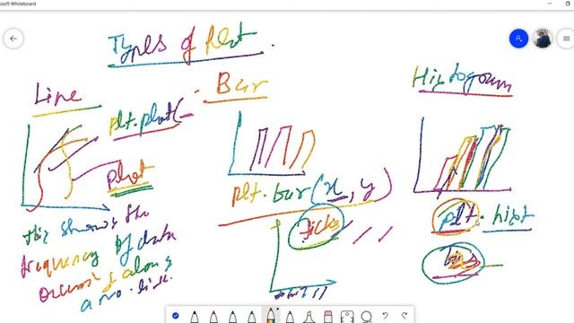 Data Visualization Class XII Mtplotlib and Pyplot in python Making Graph using Python смотреть онлайн