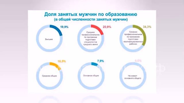 Кемеровостат приводит интересную статистику в преддверии 23 февраля. смотреть онлайн