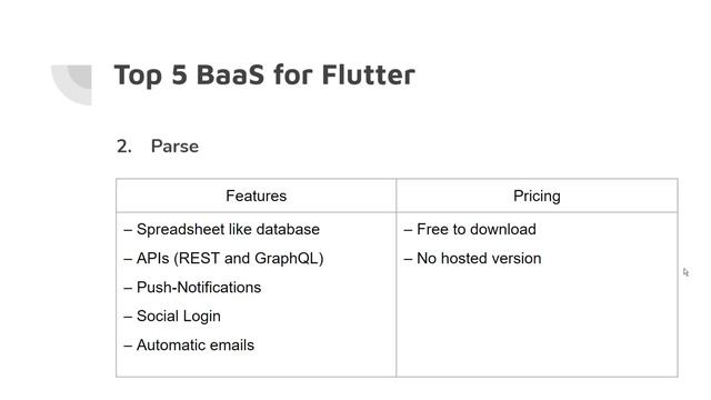 The Most Popular Flutter Backends and How to Choose One смотреть онлайн