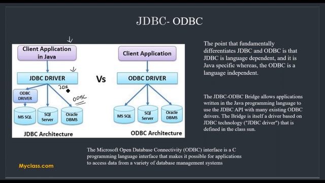 JDBC-Java database connectivity-Working and architecture (മലയാളം) смотреть онлайн