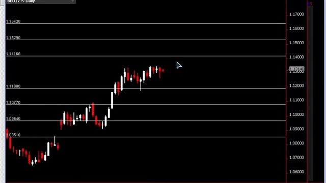 Прогнозирование уровней поддержки и сопротивления для валютных фьючерсов. смотреть онлайн