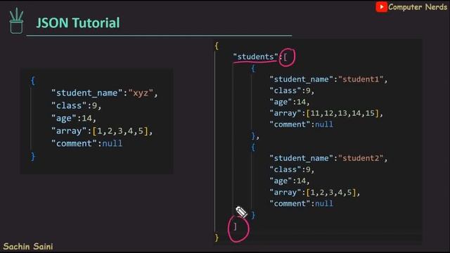 Complete JSON Tutorial in Hindi | JSON tutorial for beginners in Hindi смотреть онлайн