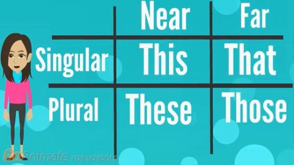 This That These Those | ESL | Adults | EFL | Learn | English