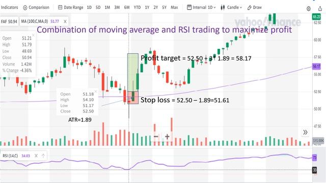 ChatGPT and indicator pairs to buy stock: A novel approach for maximizing profit смотреть онлайн