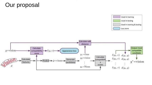 [VinAI @CVPR 2021] Dictionary-guided Scene Text Recognition смотреть онлайн