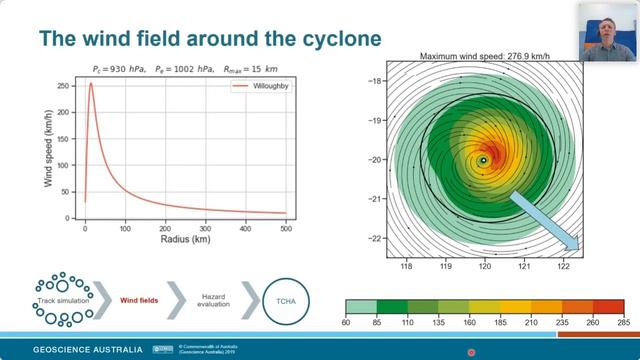 From National to Local: GA’s Tropical Cyclone Hazard Assessment in Action смотреть онлайн