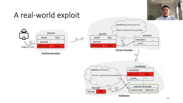 USENIX Security '21 - Abusing Hidden Properties to Attack the Node.js Ecosystem смотреть онлайн