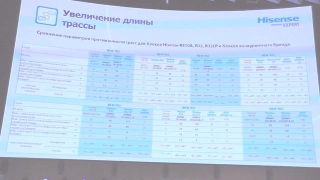 Презентация кондиционеров Hisense - 2023 года смотреть онлайн
