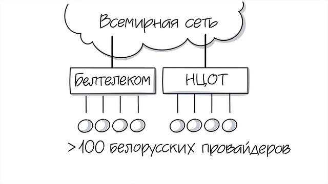 Как провайдеры получают доступ во всемирную сеть смотреть онлайн