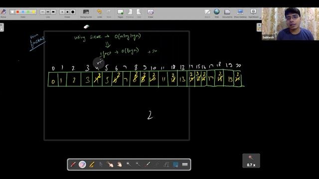 Prime Factors in Logn || Number theory || Competitive Programming смотреть онлайн