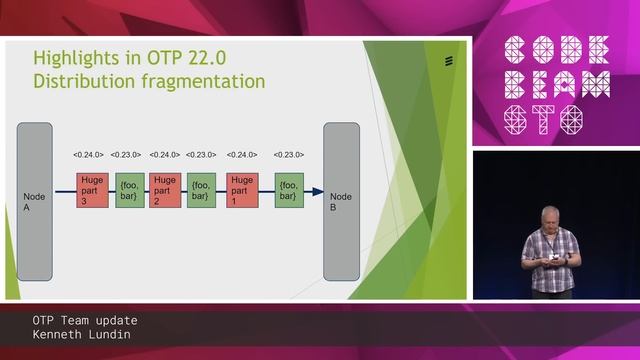 Kenneth Lundin - OTP team update | Code BEAM STO 19 смотреть онлайн