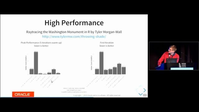 Combining R and Python with GraalVM смотреть онлайн