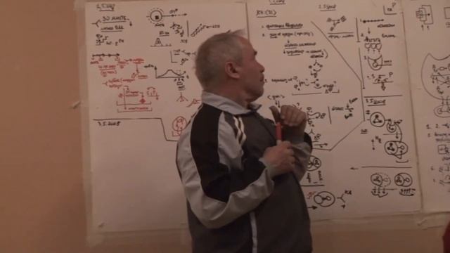 Форма и содержание в мышлении Правила высказывания Видение объекта высказывание и схема 2008 смотреть онлайн