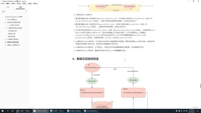 Apache DolphinScheduler JSON拆解详解 смотреть онлайн