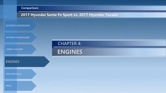 2017 Hyundai Santa Fe Sport vs 2017 Hyundai Tucson (technical comparison) смотреть онлайн