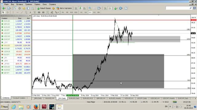 Внутридневной фундаментальный анализ Форекс от 30.09.2015 смотреть онлайн
