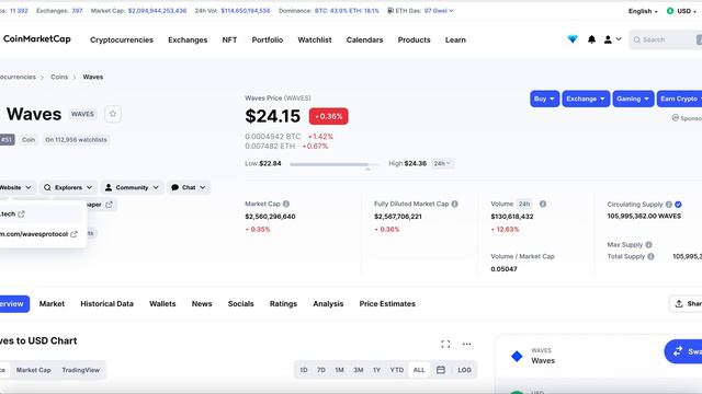 Обзор монеты Waves (WAVES) смотреть онлайн