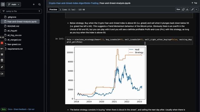 Crypto Fear-and-Greed Index for Algorithmic Trading (in Python) смотреть онлайн
