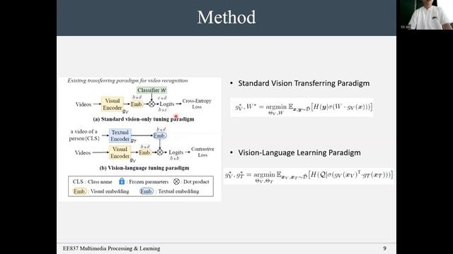 [EE 837] Revisiting Classifier: Transferring Vision-Language Models for Video Recognition смотреть онлайн