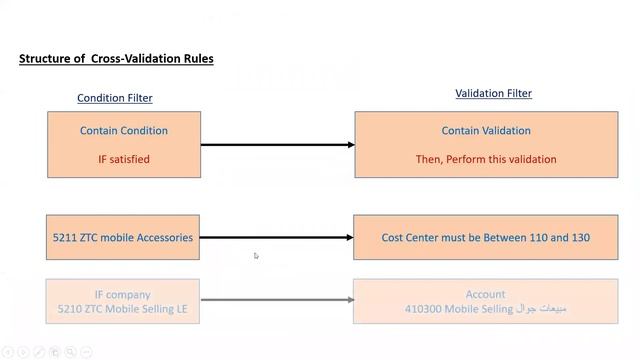 Oracle ERP Fusion -Financial module - General Ledger(GL) -09 اوراكل فيوجن - الاستاذ العام смотреть онлайн