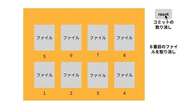 git reset смотреть онлайн