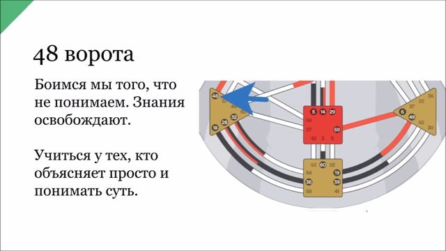 Дизайн человека Разборы (Базовый разбор) Human design смотреть онлайн