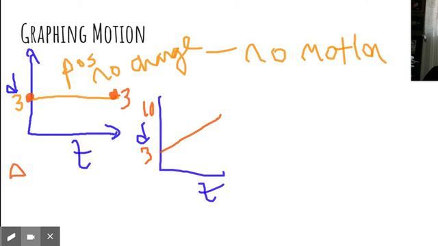 AP Physics 1: 1D Kinematics - Graphing Motion смотреть онлайн