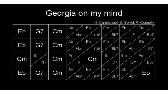 115bpm Georgia on my mind Gypsy jazz playback смотреть онлайн
