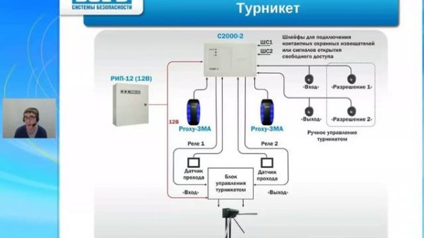 Настройка и конфигурирование контроллера Болид С2000-2