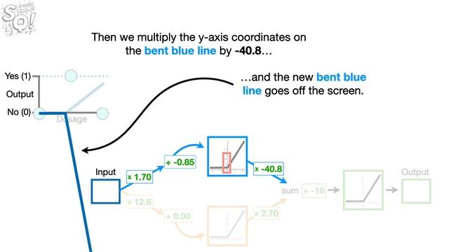Neural Networks Pt. 3: ReLU In Action!!! смотреть онлайн
