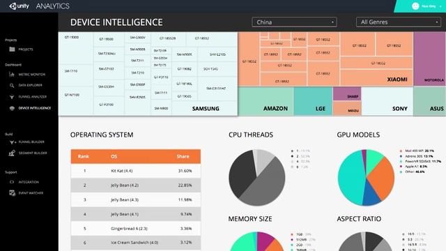 Unity Analytics - Unite Europe 2015 смотреть онлайн