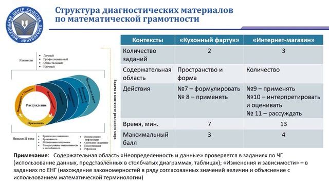 Диагностика функциональной грамотности учащихся 5 классов в 2022 - 2023 учебном году смотреть онлайн